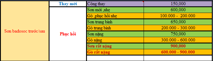 sơn ô tô giá rẻ