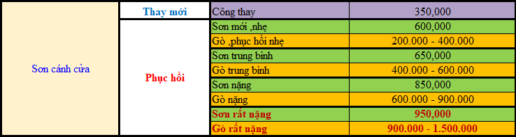 sơn ô tô giá rẻ