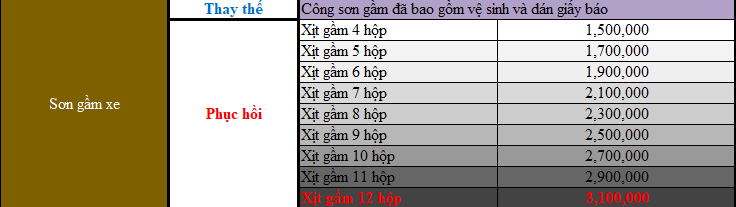 giá dịch vụ đồng sơn ô tô