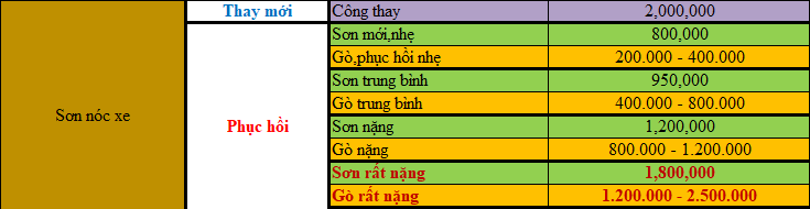 sơn ô tô giá rẻ