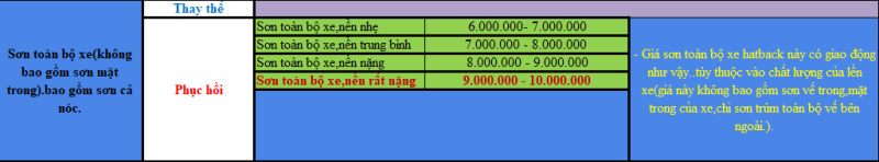 giá dịch vụ đồng sơn ô tô