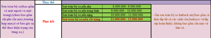 giá dịch vụ đồng sơn ô tô