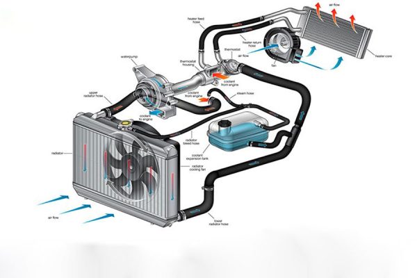hệ thống làm mát động cơ