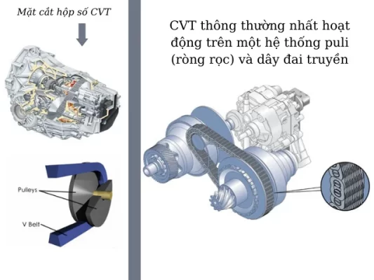 mặt cắt hộp số cvt