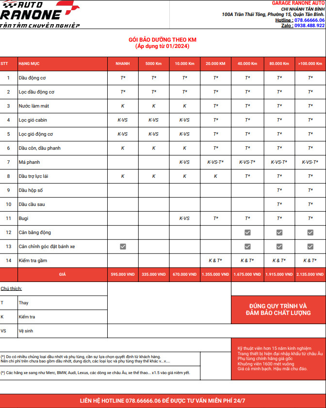 Chi phí bảo dưỡng ô tô