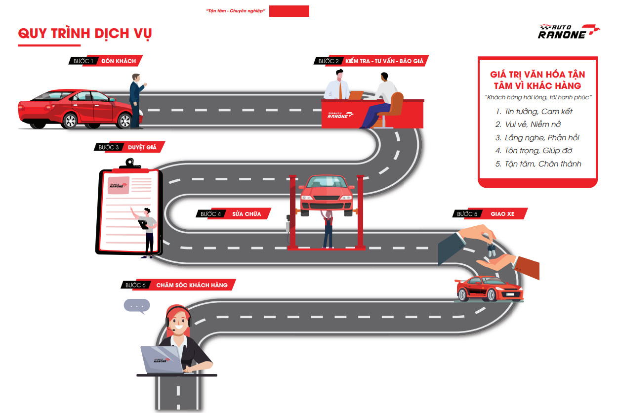 quy trình sửa thước lái