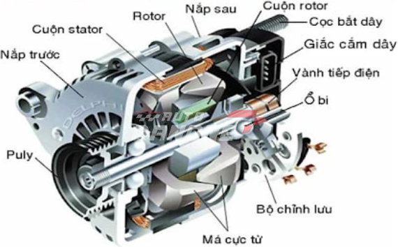 cơ chế hoạt động máy phát điện ô tô
