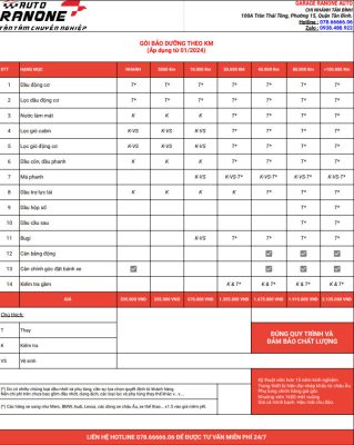 các mốc bảo dưỡng ô tô