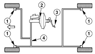 dẫn động cơ phanh dầu