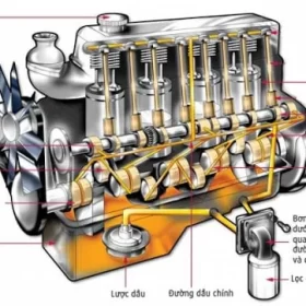 hệ thống bôi trơn ô tô