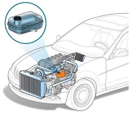 hệ thống làm mát động cơ