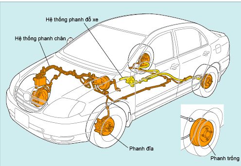hệ thống phanh tổng quát