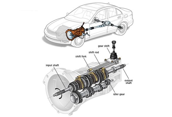 hộp số sàn ô tô