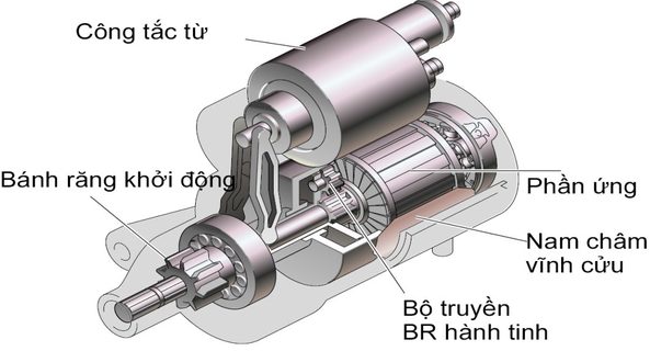 hệ thống khởi động ô tô