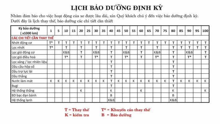 lịch bảo dưỡng ô tô Honda