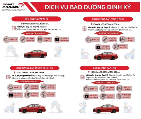 bảo dưỡng ô tô định kỳ